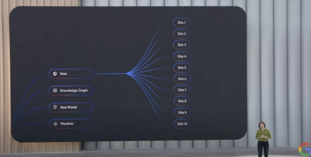A picture from a presentation at Google I/O 2025 explaining query fan-out technique
