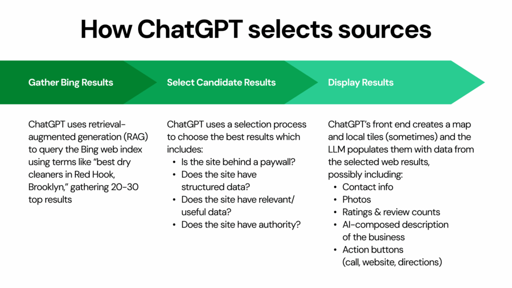 diagram of how ChatGPT selects sources, showing authority and structured data as selection criteria.
