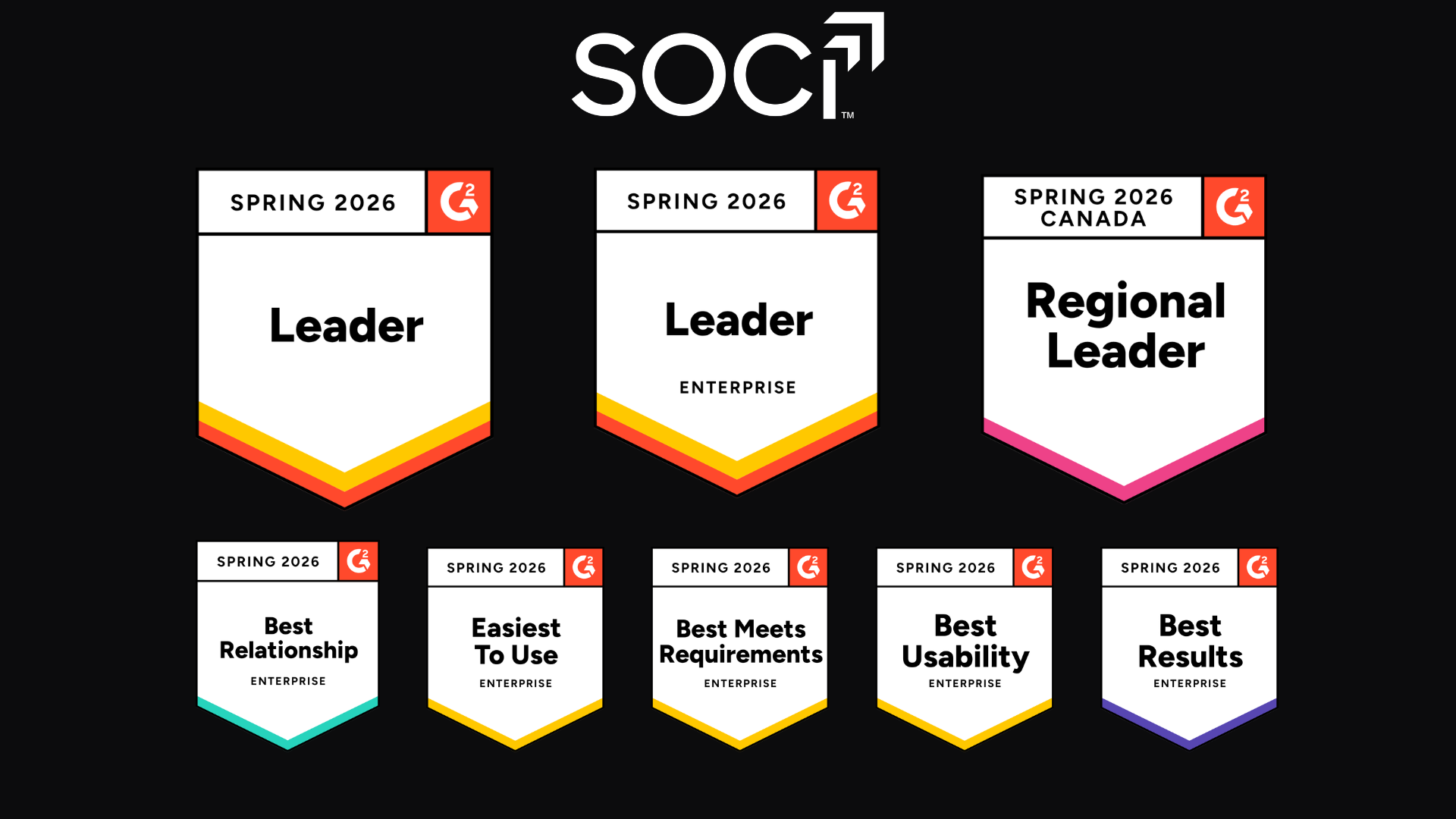 SOCi Named a Leader in 11 Marketing Categories and 8 Enterprise Segments and Enters 5 New AI Grids in G2’s Spring 2026 Reports