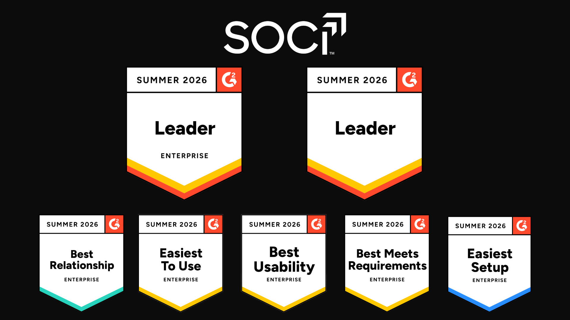 SOCi Strengthens Leadership in Enterprise AI Marketing and Local Visibility in G2 Summer 2026 Reports