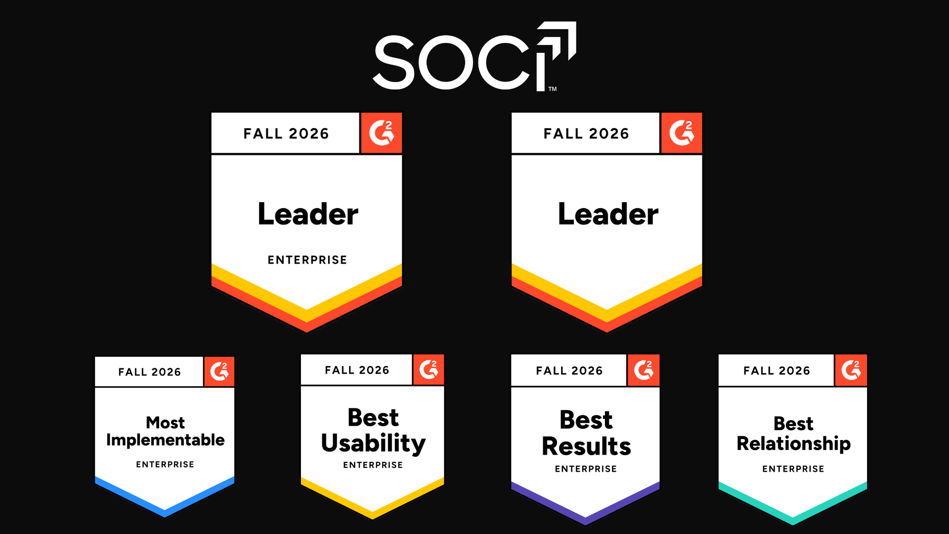 G2 Ranks SOCi No. 7 of 1,757 Products in AI Agents for Business Operations as it Grows to Over 400,000 Agents Deployed